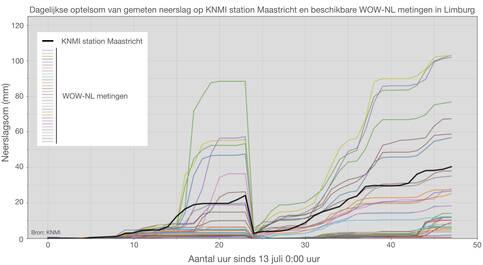 Tijdseries van neerslag op 13 en 14 juli in Zuid-Limburg