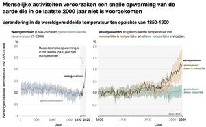 Wereldgemiddelde temperatuur