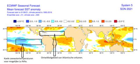 Verwachting voor de zeewatertemperaturen in september-november 2021