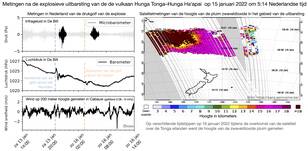 grafieken vulkaanuitbarsting tonga