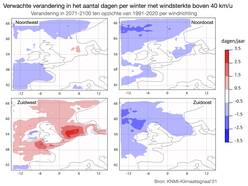 Veranderingen in de wind
