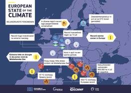 Overzicht belangrijkste weersfenomenen in Europa in 2021