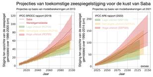Projecties van verwachte zeespiegelstijging voor Saba voor verschillende scenario's van uitstoot van broeikasgassen.