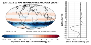 Kaart van de gemiddelde temperatuurafwijking op 30 km hoogte voor juli 2022.