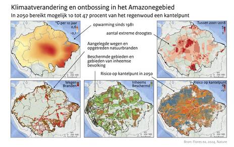 Vijf panelen met kaartjes van het Amazonegebied met de opwarming, het aantal extreme droogtes, aangelegde wegen en natuurbranden, inheemse en beschermde gebieden en het risico op het bereiken van een kantelpunt in 2050.