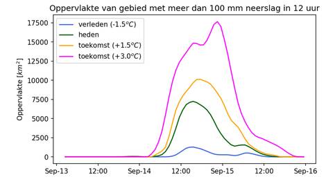 Tijdreeks van de grootte van het gebied met minimaal 100 mm neerslag in 12 uur