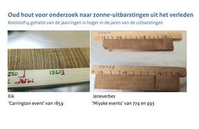 Foto's van oud hout gebruikt in het onderzoek naar de Miyake events uit 774 en 993. 