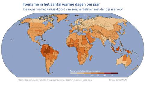Kaart van de wereld met in kleur de toename in het aantal warme dagen per jaar in de periode 10 jaar na het Parijsakkoord van 2015 vergeleken met de 10 jaar daarvoor.
