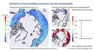 Kaartjes van het noordpoolgebied met waargenomen variaties in het jaarlijkse moment van de voedselpiek en verwachte veranderingen in de nabije en verre toekomst
