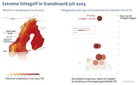 Kaartje van Scandinavië met in kleur de hoogst gemeten temperatuur tijdens de hittegolf van juli 2025