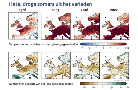 kaartjes van Europa met de temperatuur en neerslag in kleur van de hete, droge zomers van 1976, 2003, 2018 en 2022