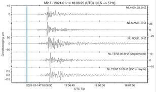  Zwerm aardbevingen is niet voelbaar in Nederland, maar wel te zien op de seismometers