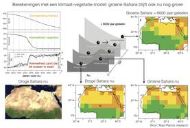 Klimaatsimulaties van een groene Sahara
