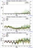 KNMI-weerpluim met de aankondiging