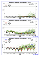 KNMI-weerpluim met de aankondiging