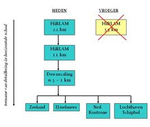 Ruimtelijke details tot zelfs 500 meter