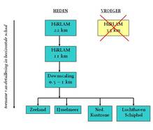 Ruimtelijke details tot zelfs 500 meter