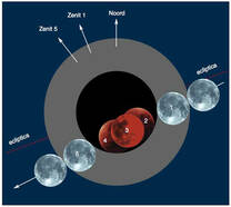 Maaneclips van 21 februari (Stichting De Koepel)