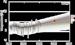 Wintertemperatuur in De Bilt 1900-2005 en de vier klimaatscenario's voor 2050*