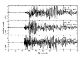 Seismogrammen van de aardbeving op 10 oktober 2001.