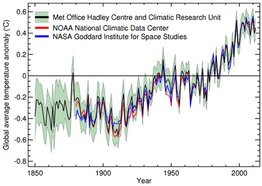 Global average temperature anomaly (Bron: WMO)