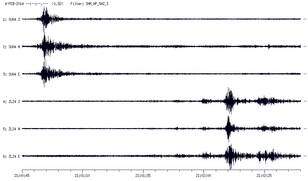 Akoestisch signaal in de stations Surhuizum (Friesland) en Zuidlaarderveen (Drenthe). Bron: KNMI