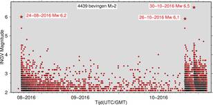 De bevingen in Italië met een magnitude groter dan 2, gemeten tussen 24 augustus 2016 en 4 november 2016. 4439 bevingen in totaal. ©KNMI