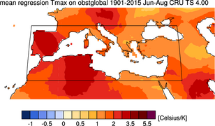 Figuur 3. Verhouding tussen lokale en mondiale opwarming van de zomer in het Middellandse Zeegebied. Aangezien de mondiale opwarming sinds 1900 ongeveer 1 graad is, is dit ook de lokale opwarming sinds die tijd. Bron: UEA/CRU, KNMI Climate Change Atlas.