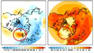 Figuur 3: Berekende luchtdruk (links) en temperatuur (rechts) verandering voor de zomer aan het eind van deze eeuw door stijgende broeikasgasconcentraties. De rode cirkel geeft de ligging van de “koude wervel” weer.