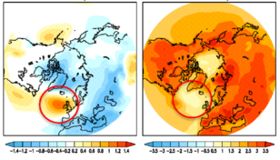Figuur 3: Berekende luchtdruk (links) en temperatuur (rechts) verandering voor de zomer aan het eind van deze eeuw door stijgende broeikasgasconcentraties. De rode cirkel geeft de ligging van de “koude wervel” weer.