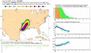 Verwachting Harvey van het Europees Weercentrum ©ECMWF