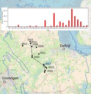 Figuur 3. Het totale seismische moment per jaar (boven) en het zwaartepunt van het seismische moment is een paar kilometer naar het noorden verschoven. ©KNMI