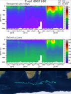 Grafiek van temperatuur en zoutgehalte langs het door een van de Nederlandse boeien afgelegde traject in de Zuidelijke Oceaan. 