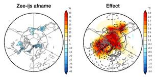 Effect van verminderd zee-ijs (links) op (rechts) temperatuur (kleuren ०C) en atmosferische circulatie (contouren hPa) volgens het klimaatmodel HadGEM2-ES. Zee-ijs als in een wereld met 2 ०C mondiale opwarming, andere condities gelijk.
