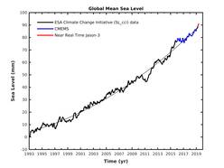 Tijdserie van de vanuit satellieten waargenomen wereldgemiddelde zeespiegel sinds 1993. De dunne zwarte lijn geeft de langjarige trend weer en laat duidelijk zien dat de zeespiegel steeds sneller stijgt. 