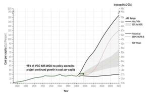 Grafiek van wereldwijd verbruik van energie uit verbranding van steenkool per persoon in het verleden, heden, en het in IPCC AR5 (werkgroep III) verwachte toekomstige verbruik tot het jaar 2100.