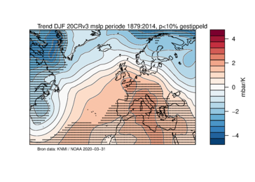 Kaart van Europa met lineaire trend in de luchtdruk in mbar per graad mondiale opwarming in de winter.