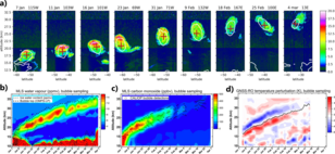 Hoogte van de rookwolk zoals afgeleid uit waarnemingen van verschillende satellietinstrumenten: (a) CALIPSO, (b+c) Microwave Limb Sounder, (d) radio-occulatie (GPS) signaal van EUMETSAT MetOp satellieten.