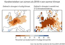 De grootte van het gebied dat onder droogte lijdt in een klimaat dat 3 graden warmer is dan vandaag