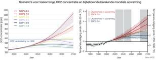 Scenario's voor toekomstige opwarming