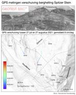 Verschuiving van de berghelling Spitzer Stein tussen 27 juli en 27 augustus 2021