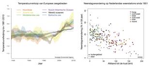 Temperatuurverandering Europese zeeën en neerslagverandering op Nederlandse neerslagstations sinds 1951