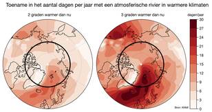 Toename aantal dagen per jaar met atmosferische rivieren in warmere klimaten
