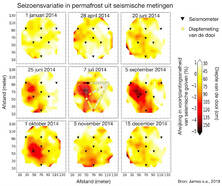 kaarten met seizoensvariatie in voortplantingssnelheid van seismische golven toont dooi in de zomer in gebieden waar de golven langzamer lopen. Deze komen goed overeen met dieptemetingen van de dooi op 7 juli 2014.