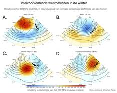 veelvoorkomen stromingspatronen in de winter