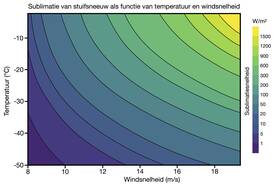 sublimatiesnelheid van stuifsneeuw