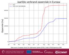 Jaarlijks verbrand oppervlak in Europa in 2021 en het gemiddeld over 2008-2020.