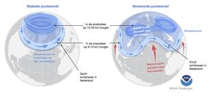 Lijngrafiek van de dagelijkse temperatuur in de polaire wervel in de stratosfeer voor deze winter en gemiddeld over 1979-2022.