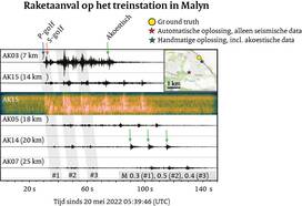 Voorbeeldanalyse van seismo-akoestische data ten gevolge van een raketaanval op het treinstation in Malyn