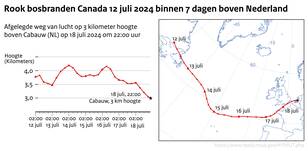 Kaart met de route die de lucht tussen 12 en 18 juli aflegde vanaf Oost-Canada richting Nederland.